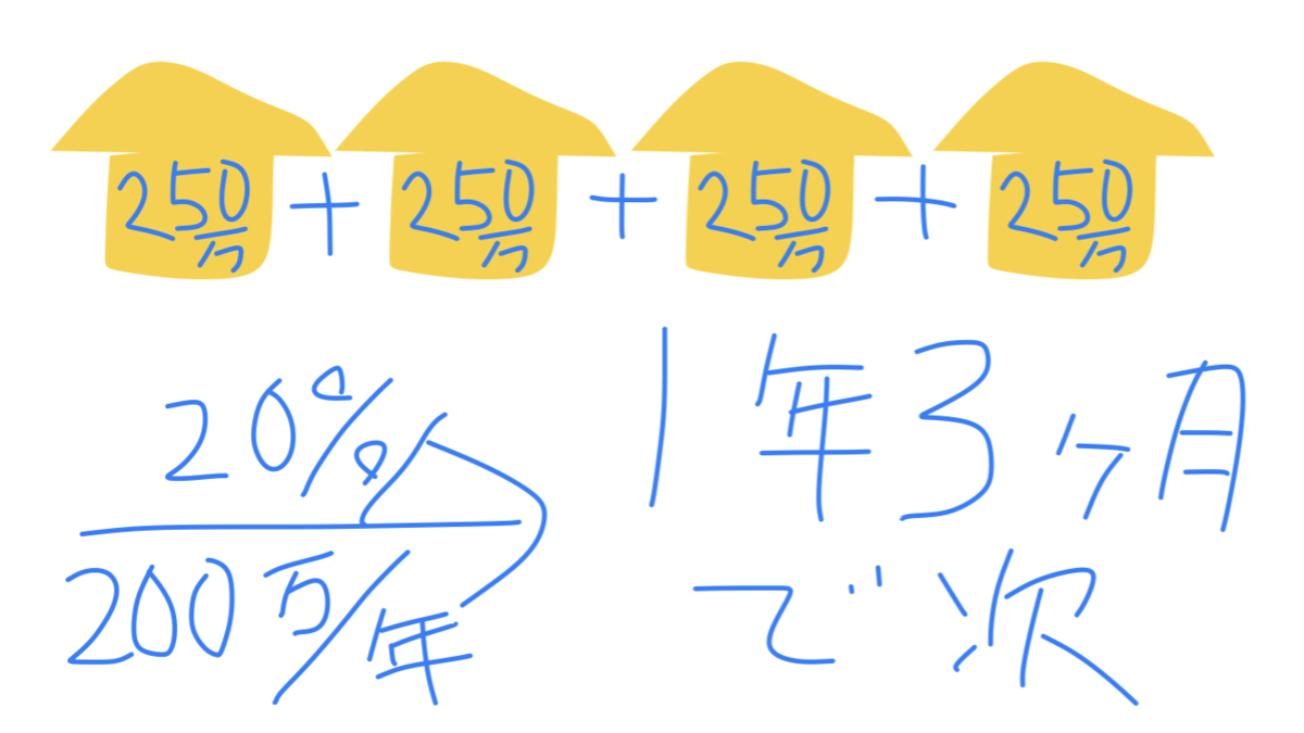 f:id:CEATDAYMAN:20210615235101p:plain