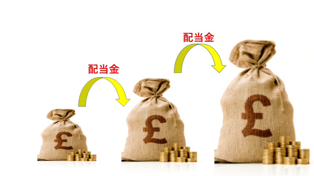 f:id:CEOnakatomo:20200706124936p:plain f:id:CEOnakatomo:20200706124936p:plain