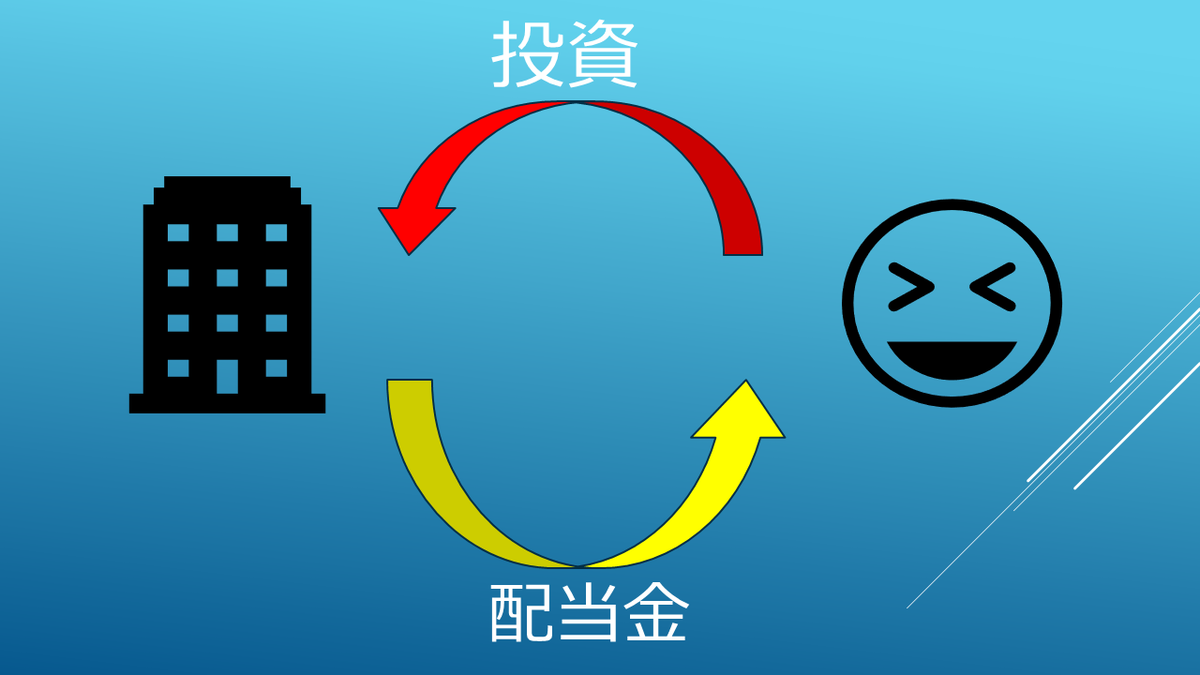 f:id:CEOnakatomo:20200706132322p:plain f:id:CEOnakatomo:20200706132322p:plain