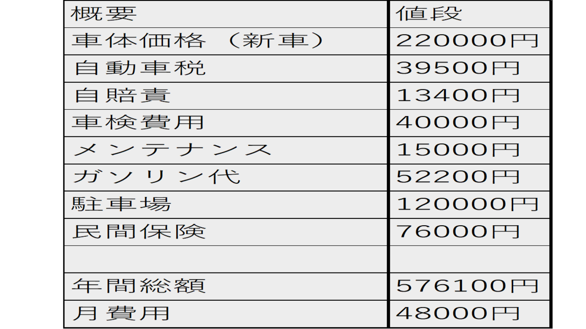 f:id:CEOnakatomo:20200709181531p:plain f:id:CEOnakatomo:20200709181531p:plain