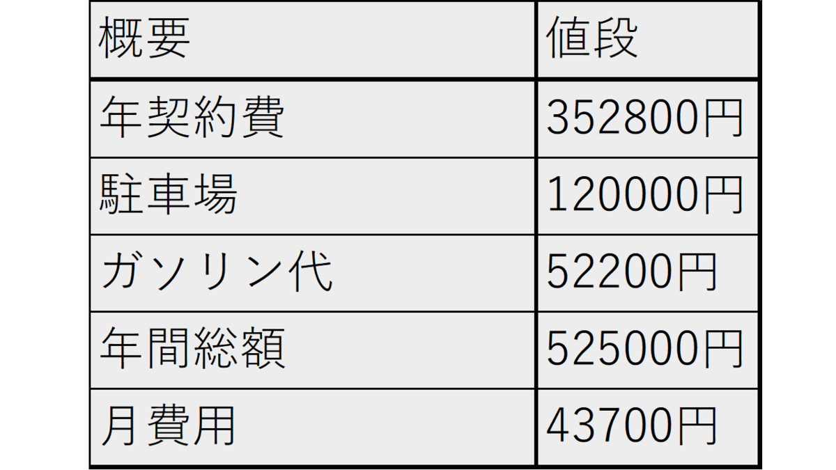 f:id:CEOnakatomo:20200709181743p:plain f:id:CEOnakatomo:20200709181743p:plain