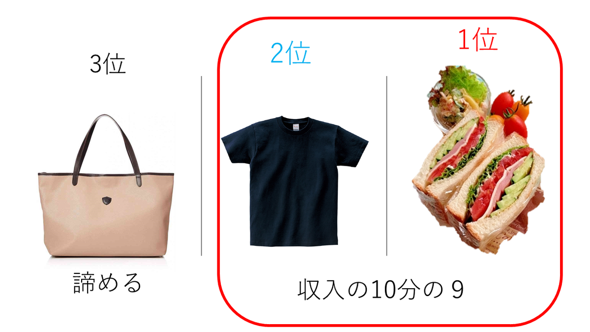 f:id:CEOnakatomo:20200714170332p:plain f:id:CEOnakatomo:20200714170332p:plain