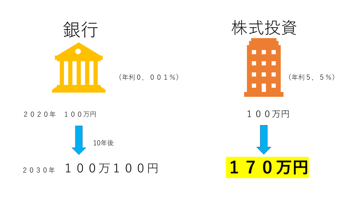 f:id:CEOnakatomo:20200715140751p:plain f:id:CEOnakatomo:20200715140751p:plain