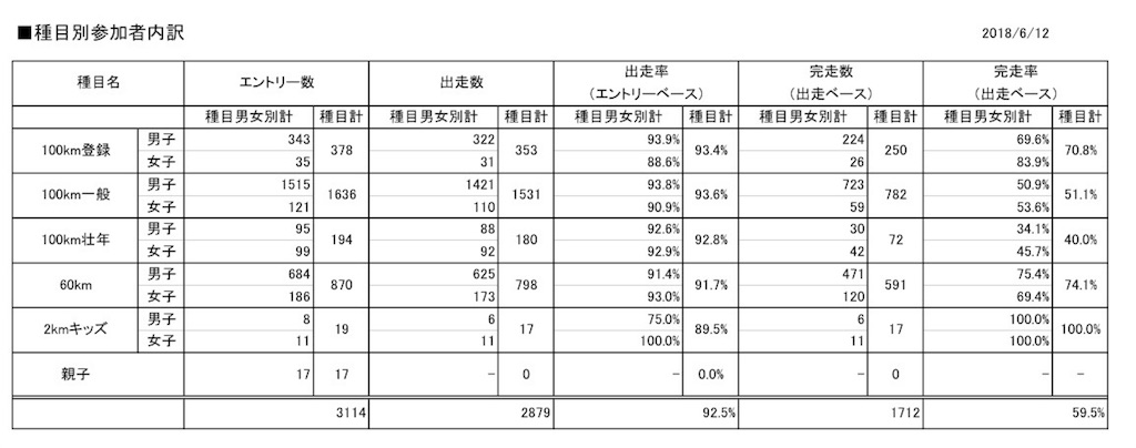 f:id:CHASSESPLEEN:20180624131748j:image