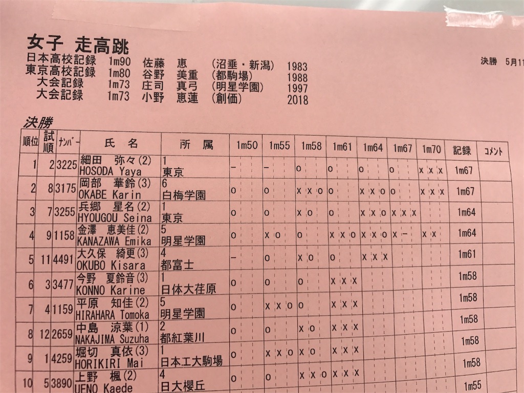 f:id:CHASSESPLEEN:20190511160718j:image