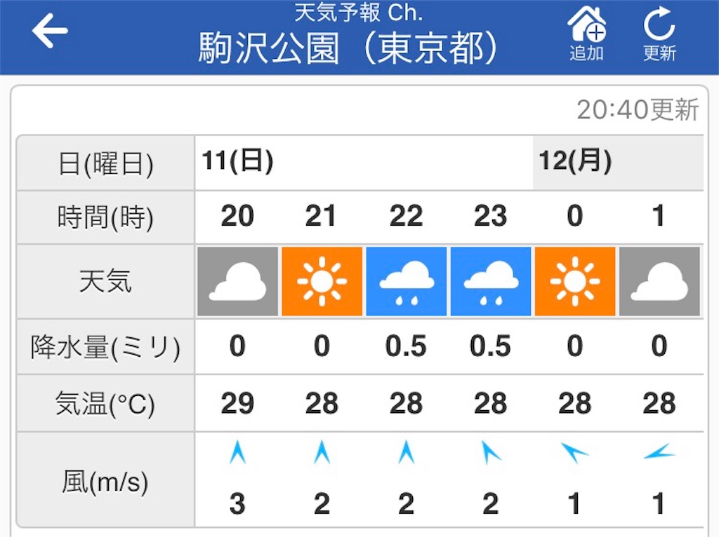 f:id:CHASSESPLEEN:20190811211135j:image