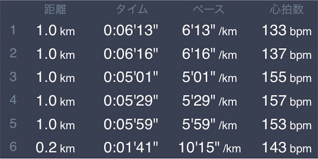 f:id:CHASSESPLEEN:20190815224440j:image