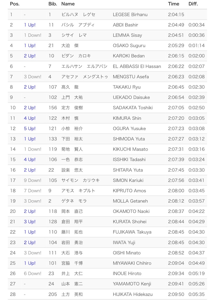 f:id:CHASSESPLEEN:20200301190854j:image