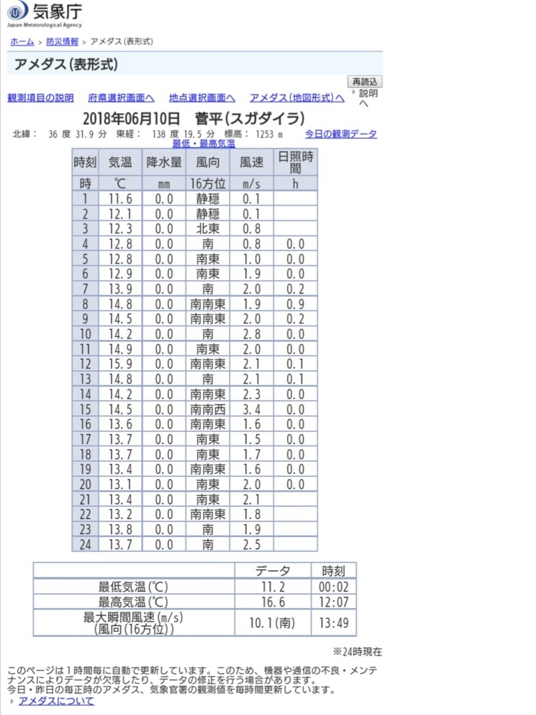 f:id:CHIKUSENDO:20180612121259j:plain f:id:CHIKUSENDO:20180612121259j:plain
