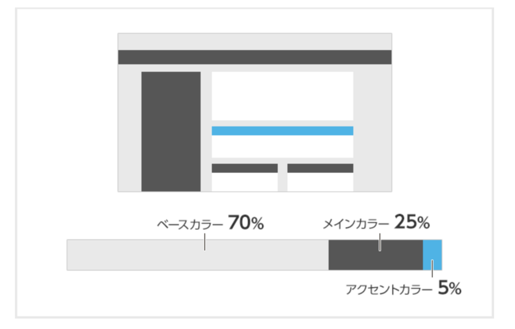 f:id:CHOCOtan:20220224140028p:plain