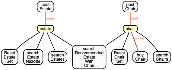 f:id:CHY72:20200922234135p:plain f:id:CHY72:20200922234135p:plain