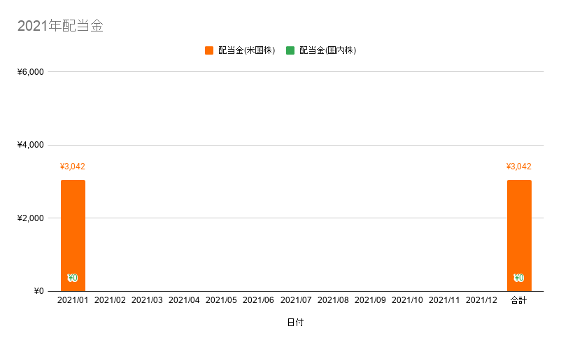 f:id:CHiCoCo:20210130153016p:plain