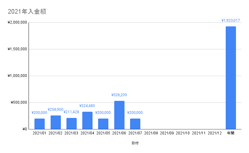 f:id:CHiCoCo:20210801101017p:plain