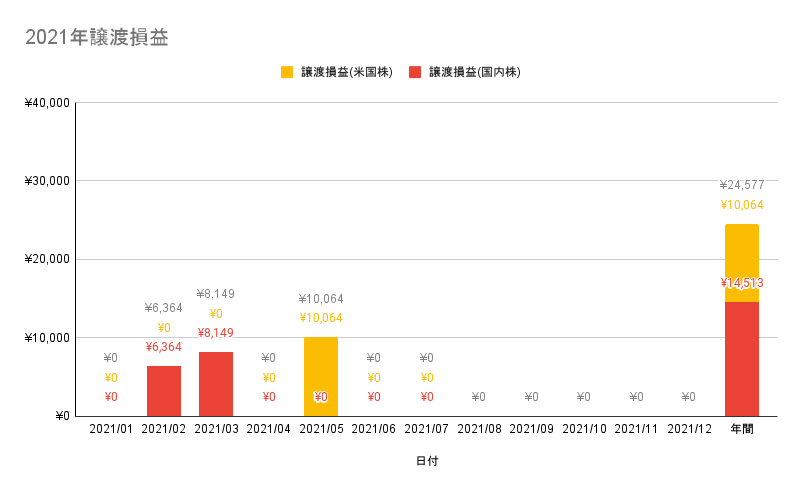 f:id:CHiCoCo:20210801101038p:plain