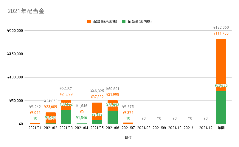 f:id:CHiCoCo:20210801101051p:plain