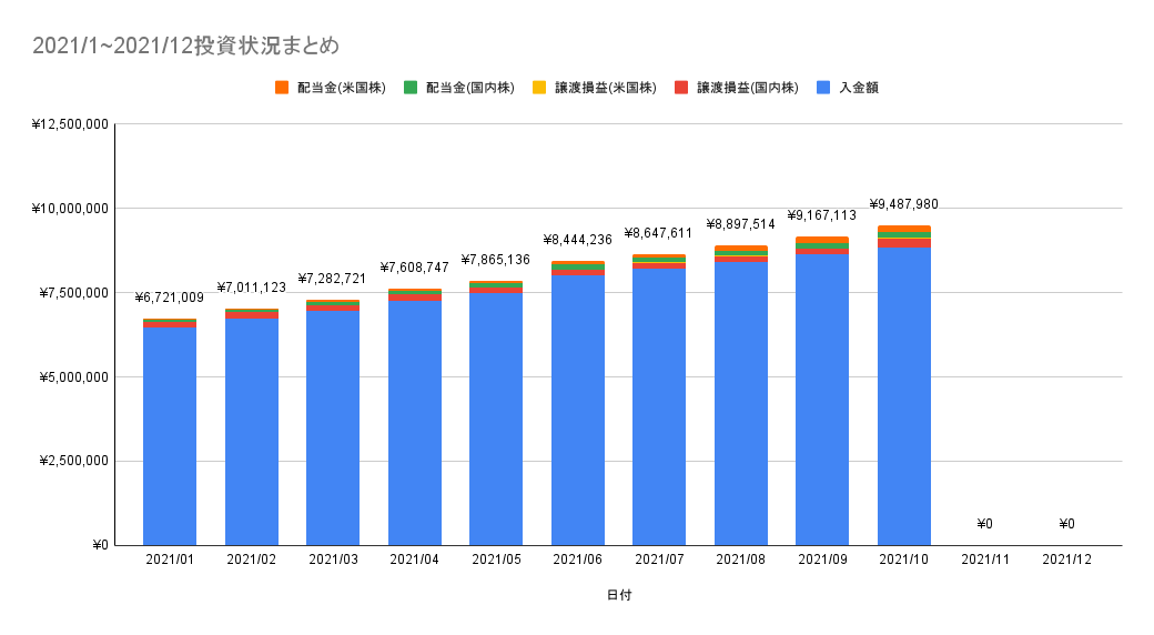 f:id:CHiCoCo:20211106141259p:plain