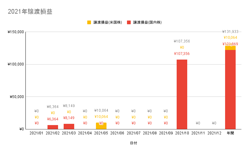 f:id:CHiCoCo:20211106141331p:plain