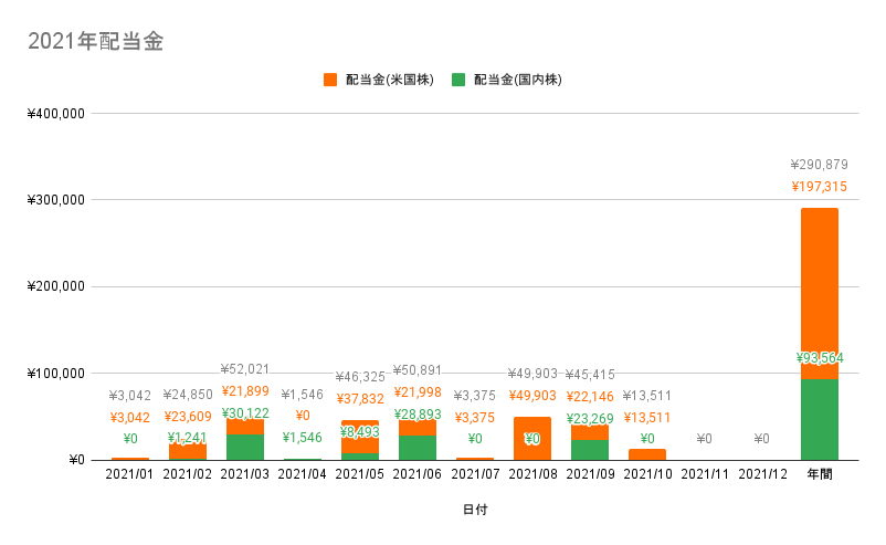 f:id:CHiCoCo:20211106141343p:plain