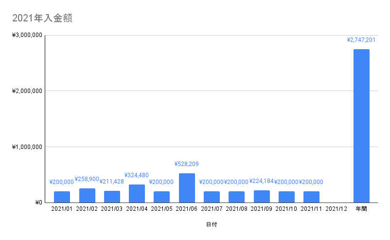 f:id:CHiCoCo:20211210143052p:plain