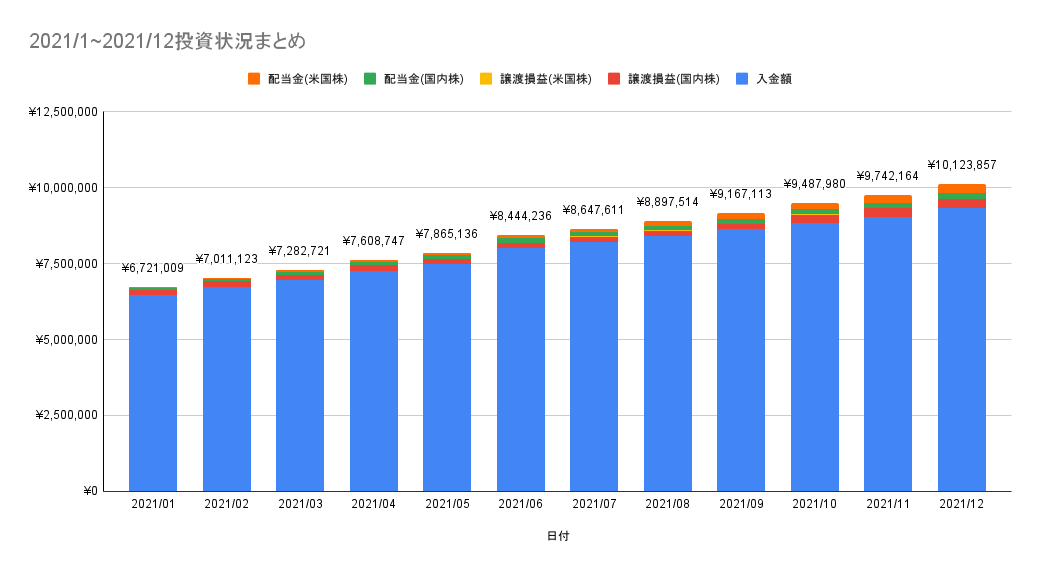 f:id:CHiCoCo:20220104183211p:plain
