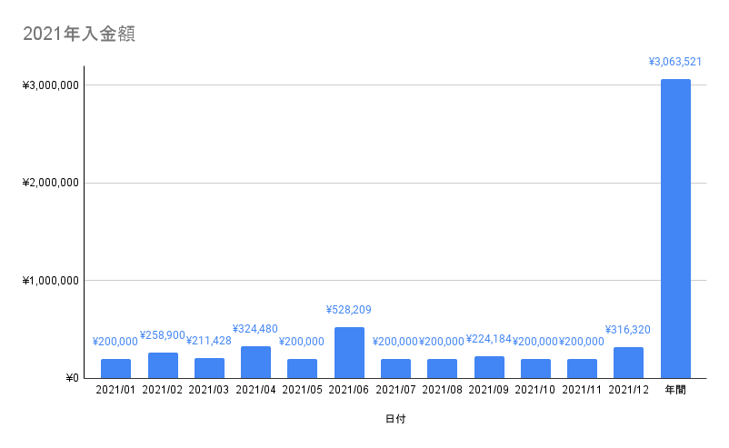f:id:CHiCoCo:20220104183237p:plain