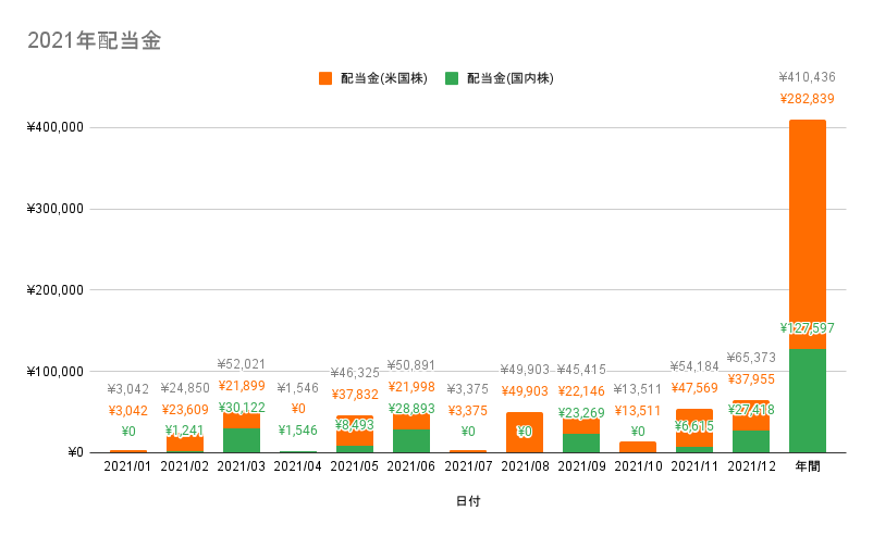 f:id:CHiCoCo:20220104183307p:plain