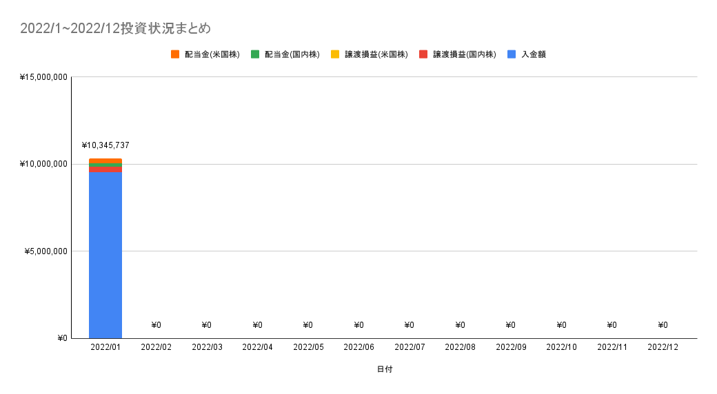 f:id:CHiCoCo:20220213203305p:plain