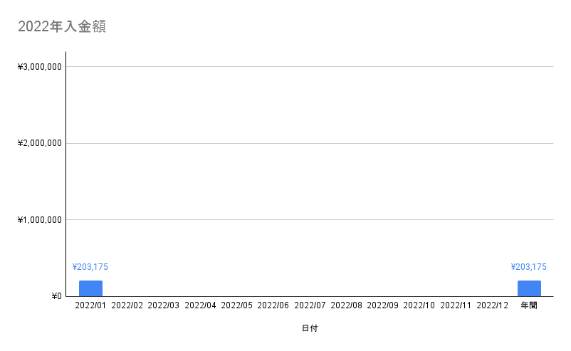 f:id:CHiCoCo:20220213203329p:plain