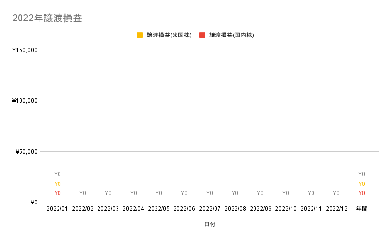 f:id:CHiCoCo:20220213203344p:plain