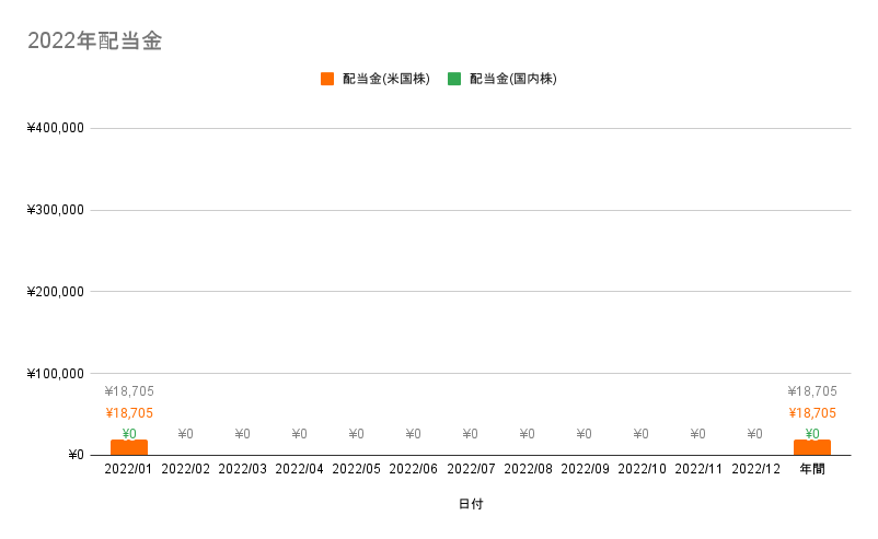 f:id:CHiCoCo:20220213203359p:plain