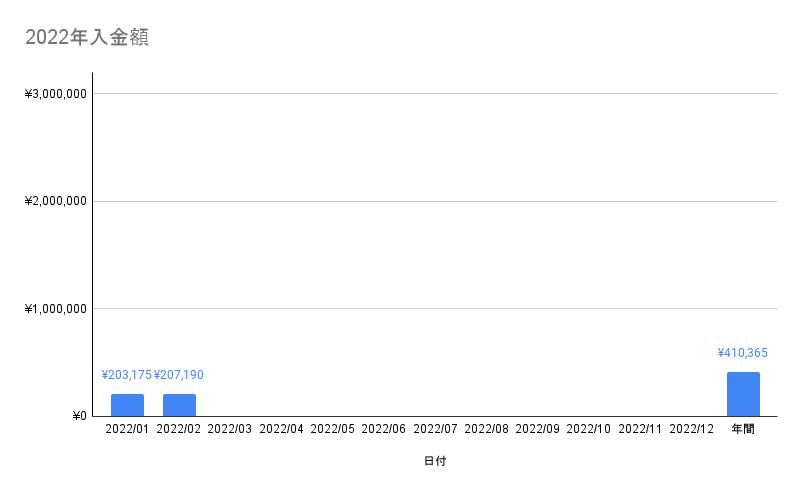 f:id:CHiCoCo:20220312083246p:plain