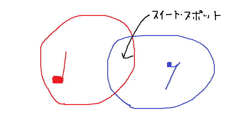 f:id:CLOUDNINE:20180701103821p:plain