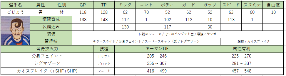 f:id:CLover16_428:20210113012557p:plain