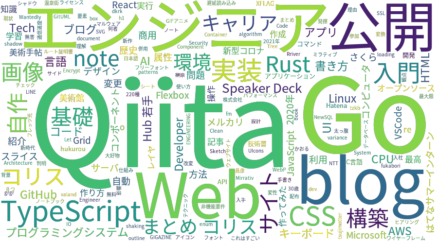 f:id:CNaan:20201203214534p:plain