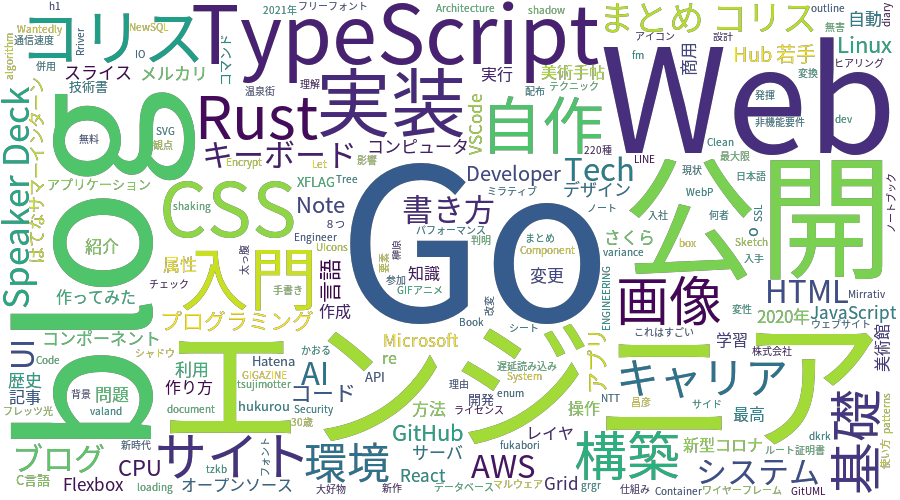 f:id:CNaan:20201204032927p:plain