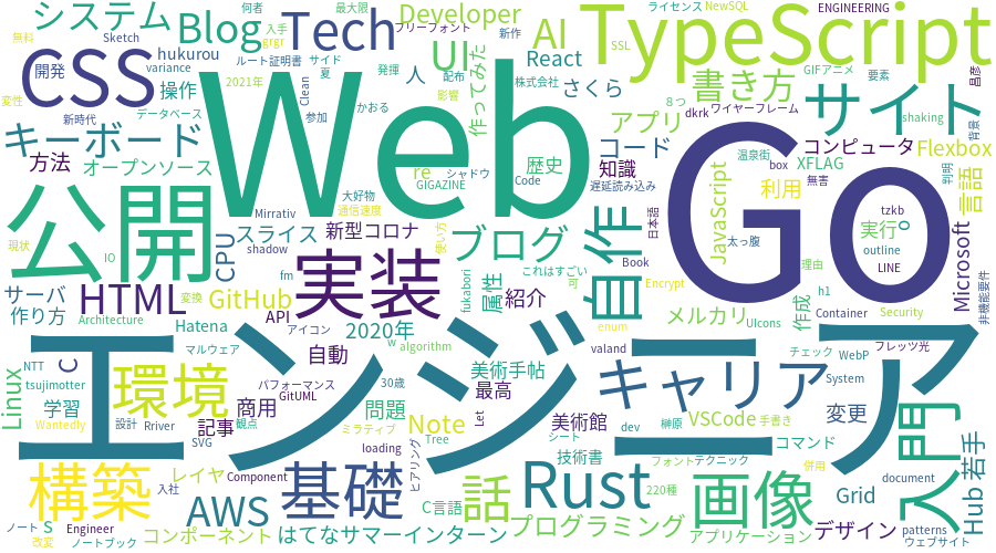 f:id:CNaan:20201204231213p:plain