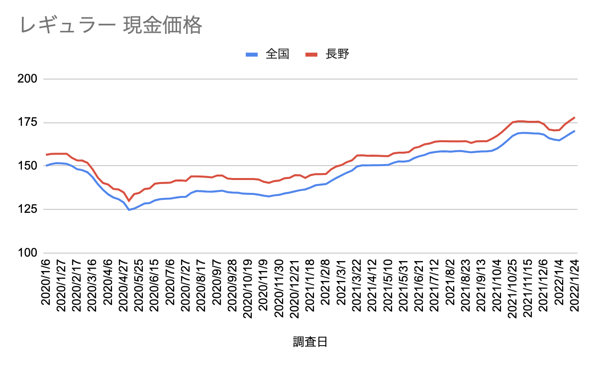 f:id:CNwriting:20220131201315p:plain