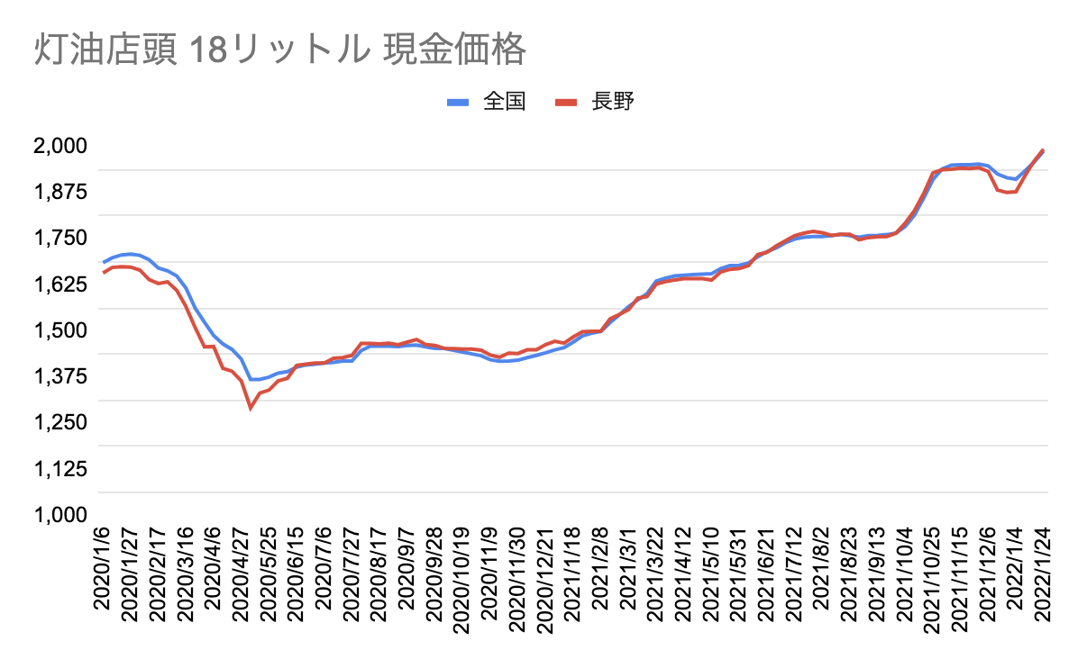 f:id:CNwriting:20220131201322p:plain