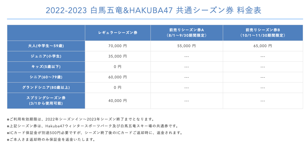 2025/2026白馬エリアのスキー場「共通券」「シーズン券」抽選日