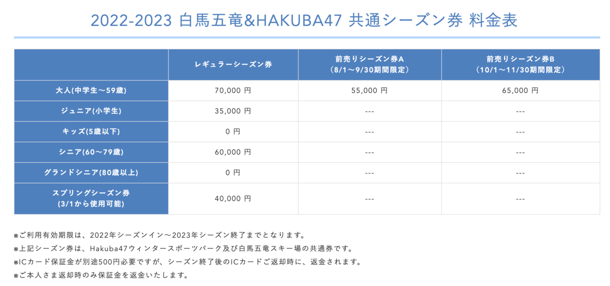 白馬五竜＆47　2023-2024　リフト1日券半額割引券