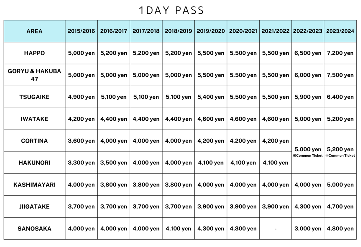Hakuba Valley - Lift Ticket Info 2023/2024 - Discover Hakuba like