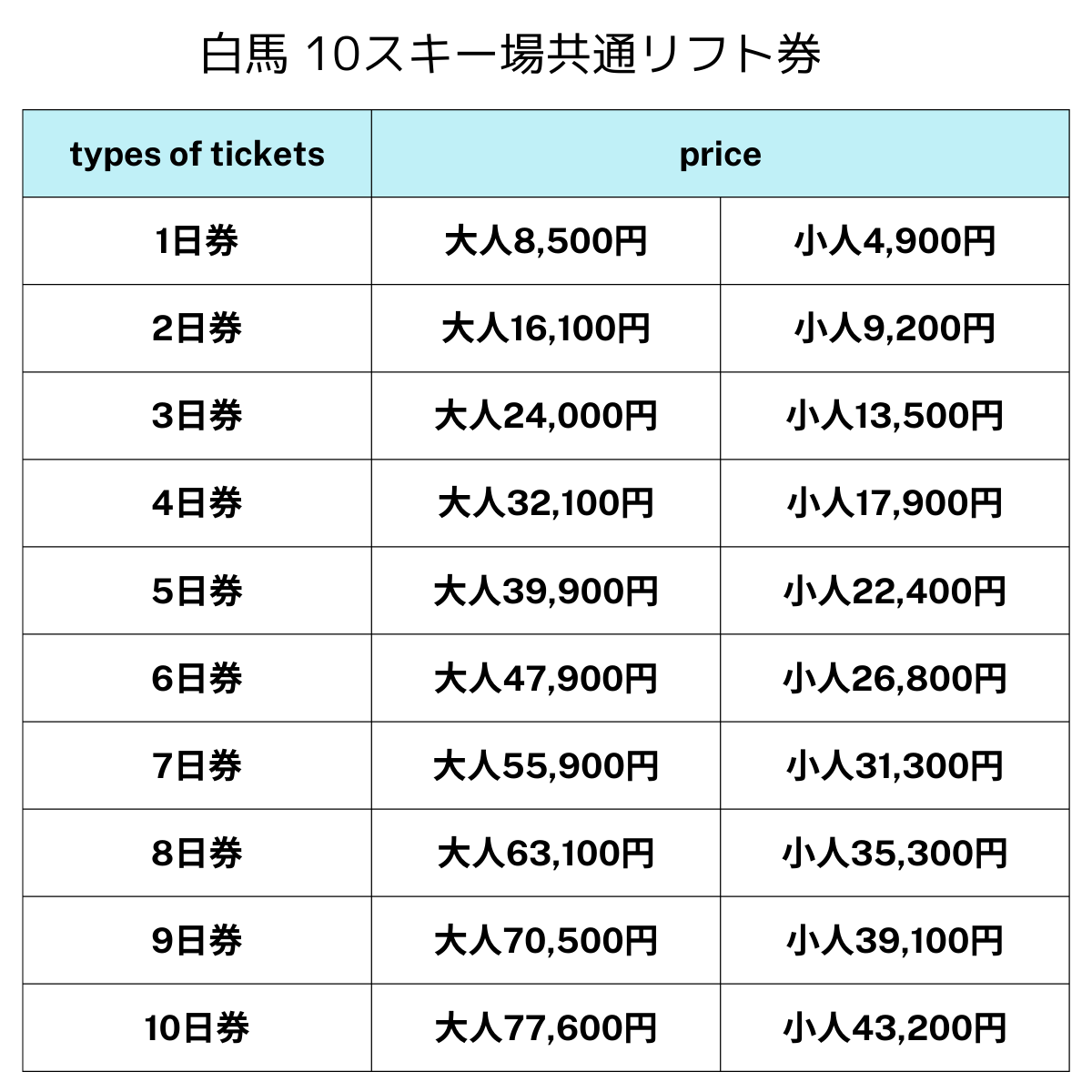 白馬の全スキー場で利用できる「10スキー場共通リフト券」の値段・購入