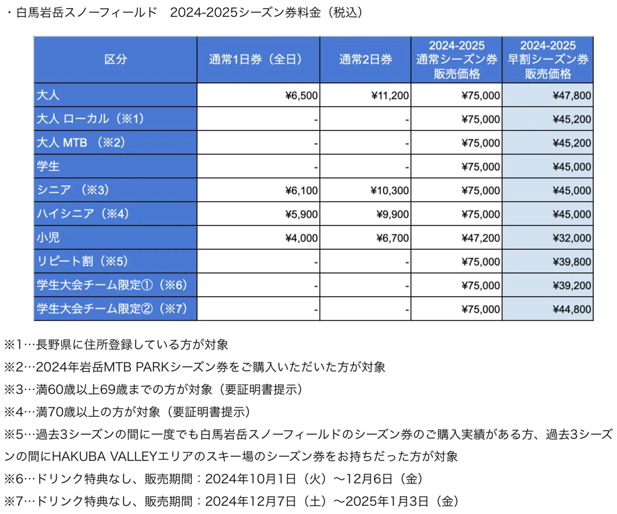 白馬岩岳スノーフィールド、川場スキー場で使えるNSD共通リフト