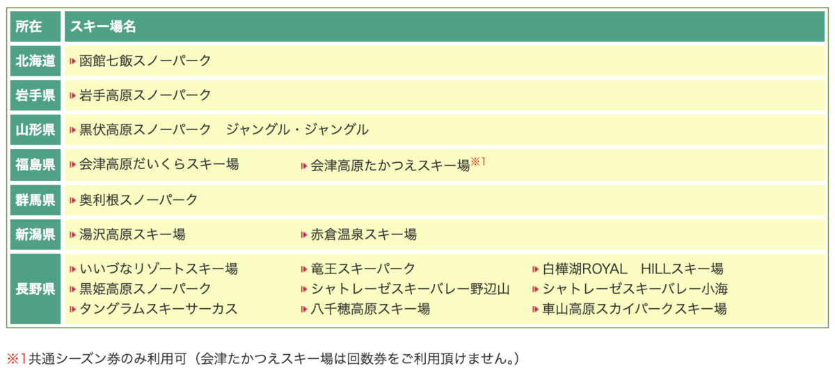 ジャングルジャングルリフト1日券 2枚2024-2025 2024.12.14OPEN！》黒