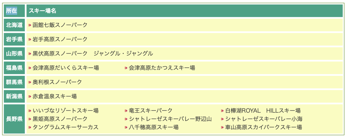 2025/2026白馬エリアのスキー場「共通券」「シーズン券」抽選日・早割