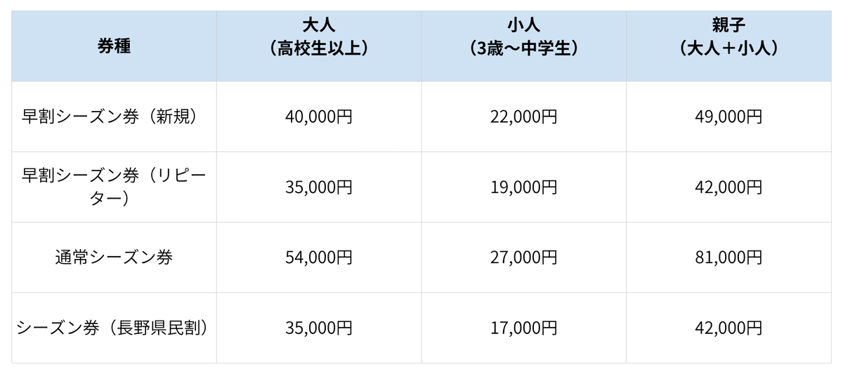 2025/2026白馬エリアのスキー場「共通券」「シーズン券」抽選日・早割