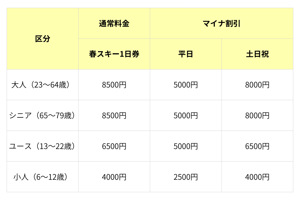 2026春】白馬五竜・Hakuba47のリフト券割引「マイナスノーデイズ」開始