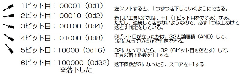 f:id:CORO3:20210530222532j:plain