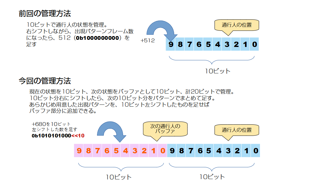 f:id:CORO3:20220125231637p:plain