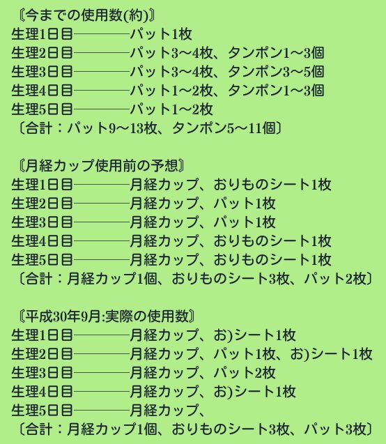 月経カップレビュー メルカリでsサイズとlサイズの2個セットを1 780円で購入しました 新品未使用です Ps H O N E Y